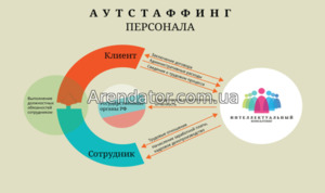 Аутстаффинг от компании Импел Гриффин